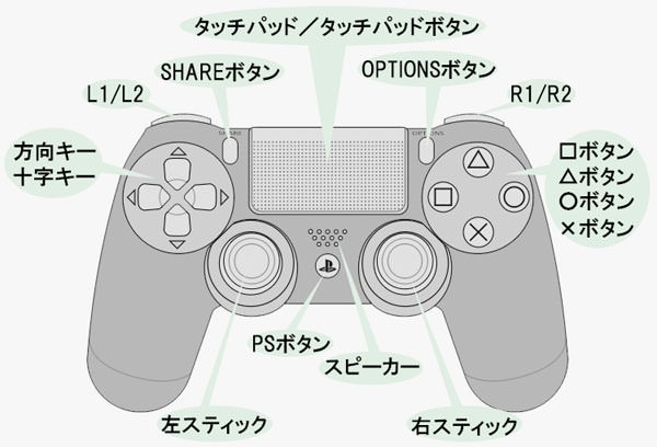 PS4のコントローラー