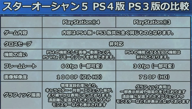 PS4版とPS3版の比較