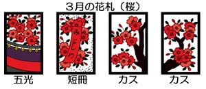 ３月の花札（桜）